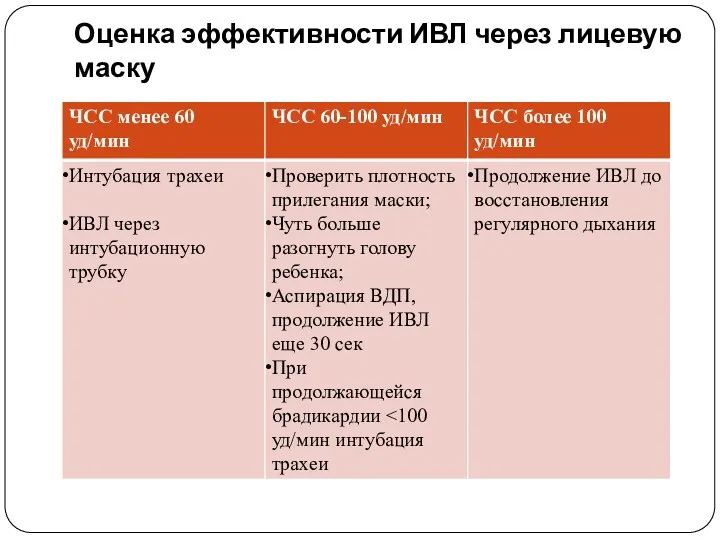 Оценка эффективности ИВЛ через лицевую маску