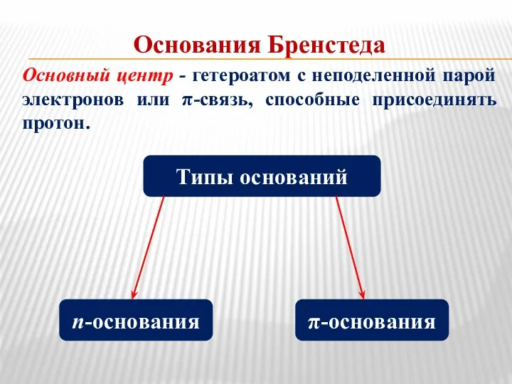 Основания Бренстеда Основный центр - гетероатом с неподеленной парой электронов