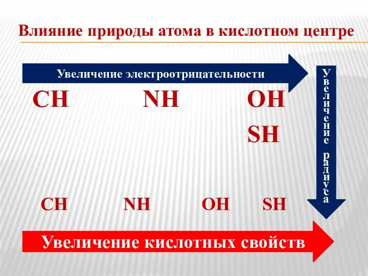 Влияние природы атома в кислотном центре СН NH ОН SH