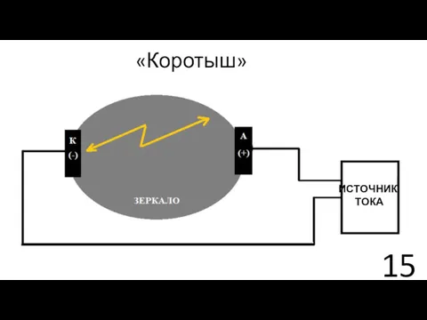 «Коротыш» ИСТОЧНИК ТОКА