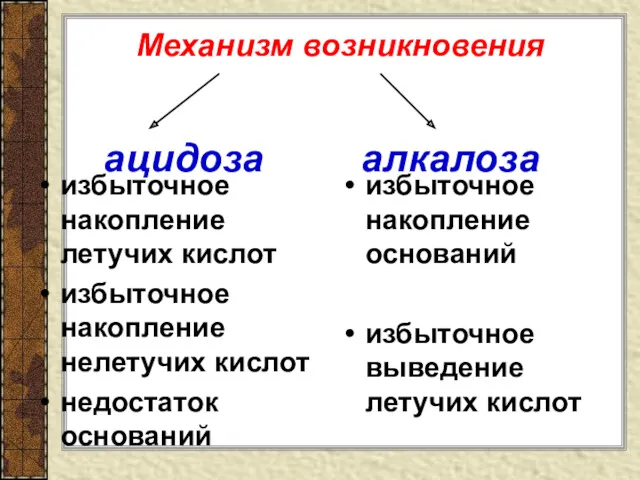 Механизм возникновения ацидоза алкалоза избыточное накопление летучих кислот избыточное накопление