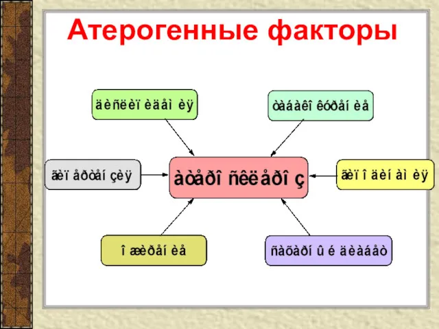 Атерогенные факторы