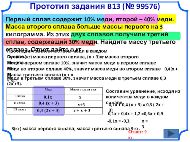 Прототип задания B13 (№ 99576) Первый сплав содержит 10% меди, второй – 40%