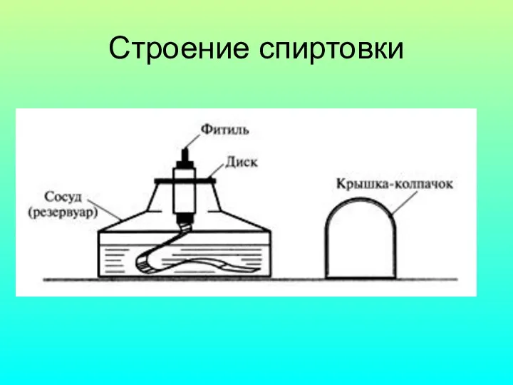 Строение спиртовки