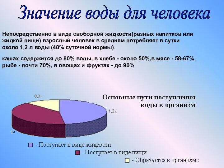 Значение воды для человека