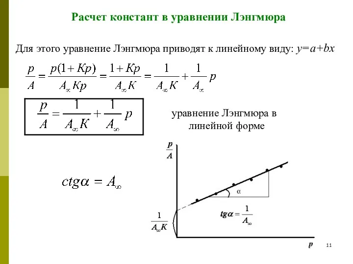 Расчет констант в уравнении Лэнгмюра Для этого уравнение Лэнгмюра приводят