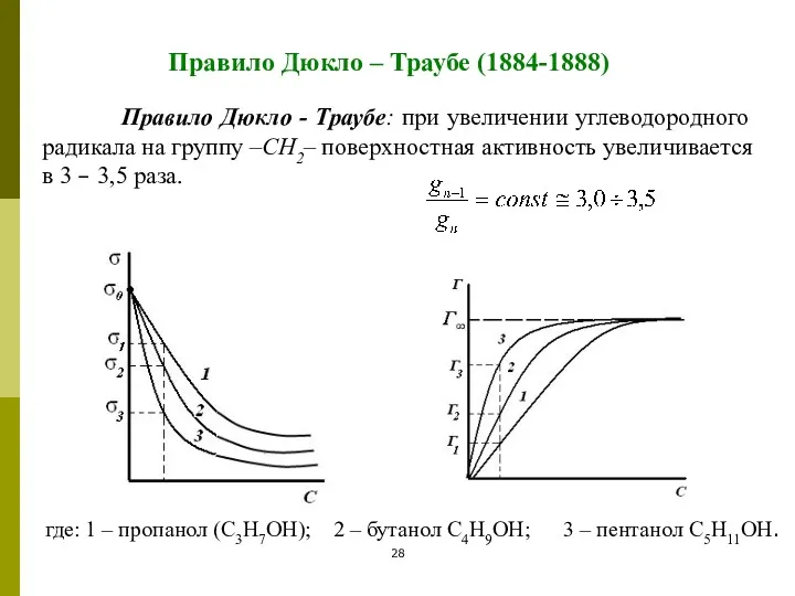 Правило Дюкло – Траубе (1884-1888) Правило Дюкло - Траубе: при