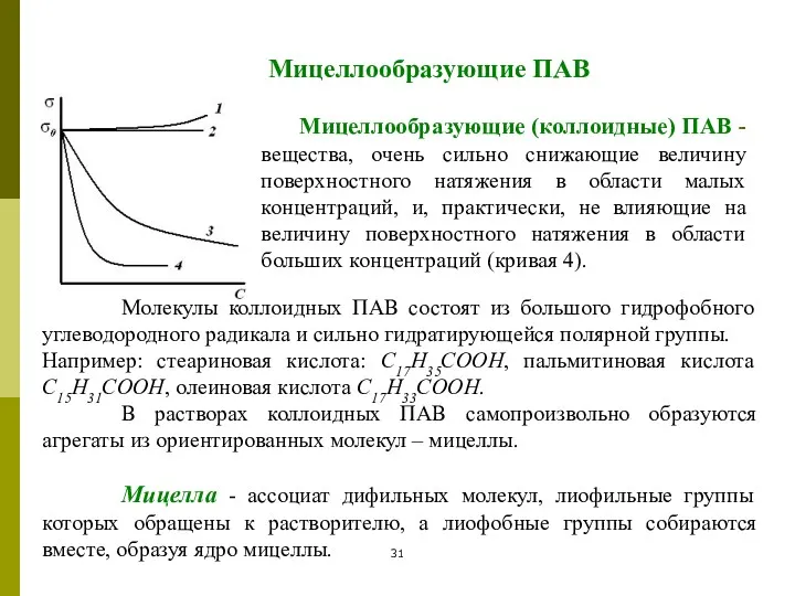 Мицеллообразующие ПАВ Мицеллообразующие (коллоидные) ПАВ - вещества, очень сильно снижающие