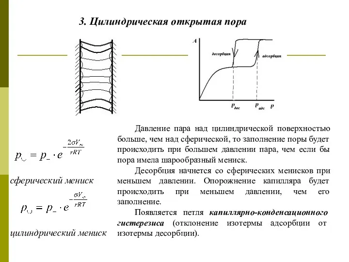 3. Цилиндрическая открытая пора сферический мениск цилиндрический мениск Давление пара