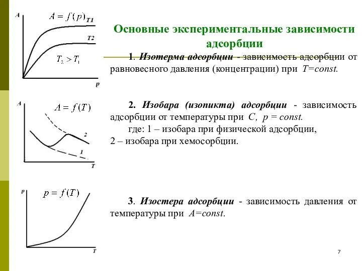 Основные экспериментальные зависимости адсорбции 1. Изотерма адсорбции - зависимость адсорбции