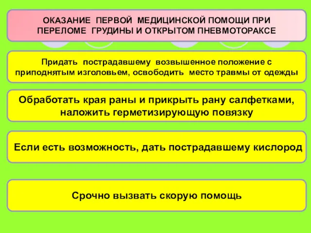 ОКАЗАНИЕ ПЕРВОЙ МЕДИЦИНСКОЙ ПОМОЩИ ПРИ ПЕРЕЛОМЕ ГРУДИНЫ И ОТКРЫТОМ ПНЕВМОТОРАКСЕ Придать пострадавшему возвышенное