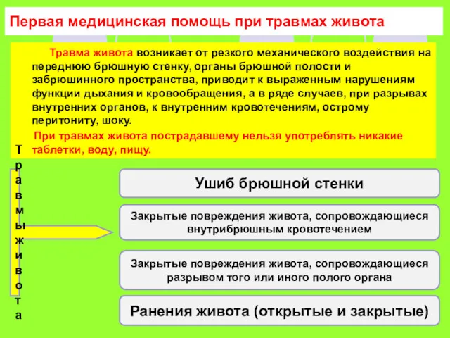 Первая медицинская помощь при травмах живота Травма живота возникает от