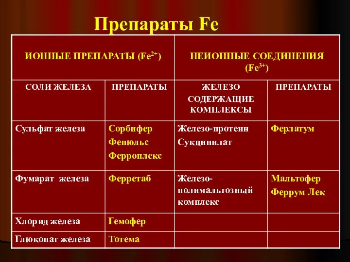 Препараты Fe