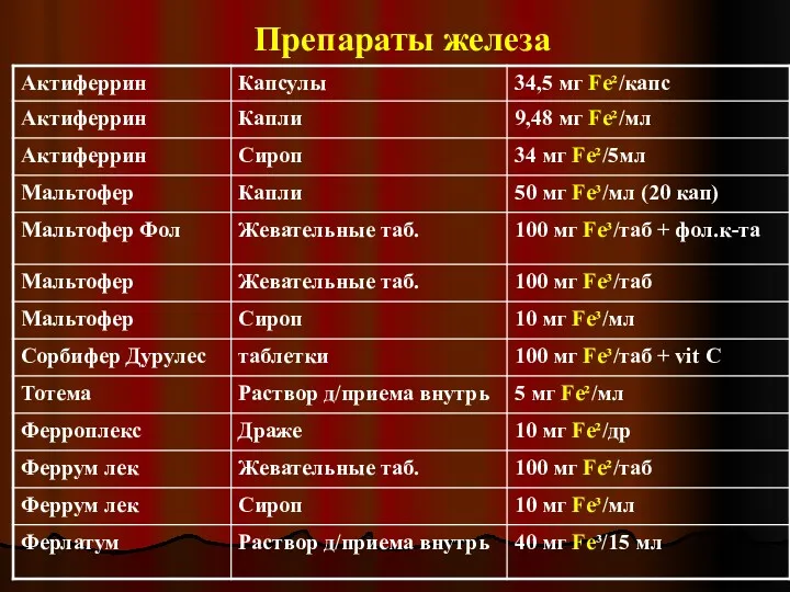 Препараты железа