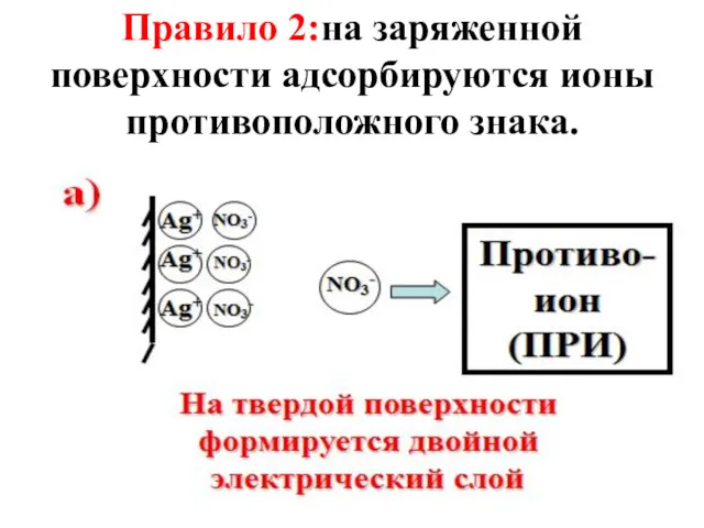 Правило 2:на заряженной поверхности адсорбируются ионы противоположного знака.