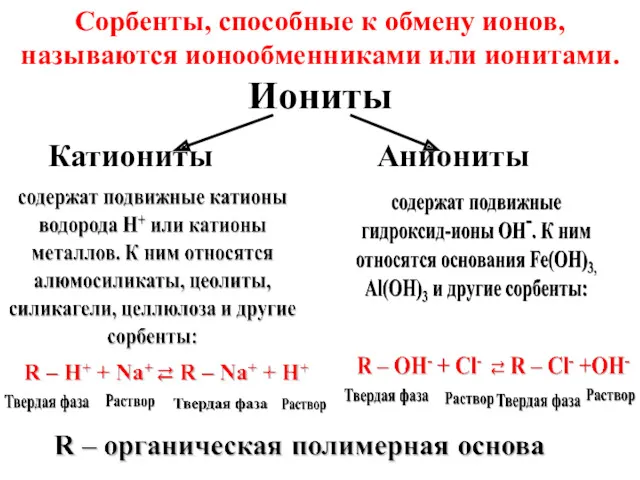 Сорбенты, способные к обмену ионов, называются ионообменниками или ионитами. Иониты Катиониты Аниониты