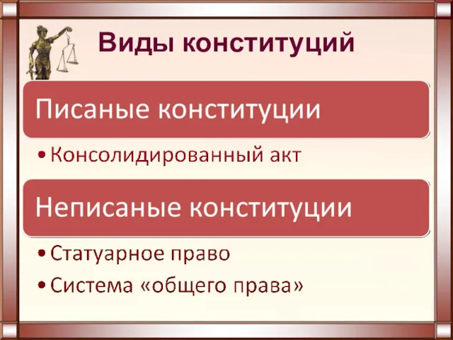 Виды конституций