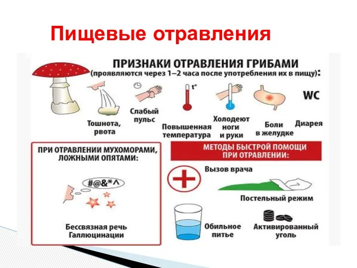 Пищевые отравления