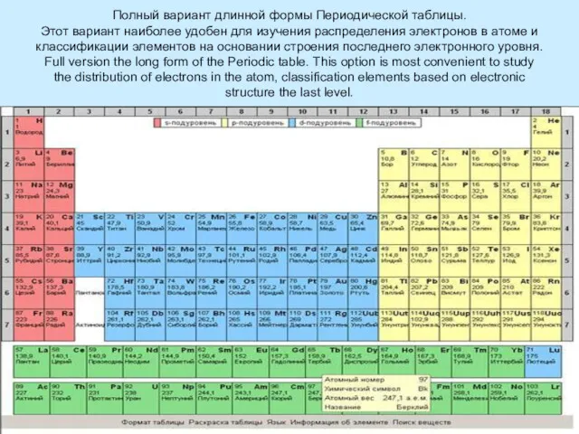 Полный вариант длинной формы Периодической таблицы. Этот вариант наиболее удобен