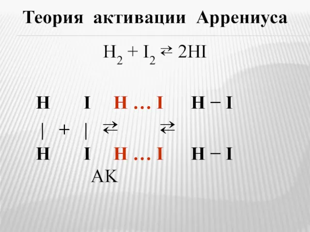 Теория активации Аррениуса Н2 + I2 ⇄ 2HI H I