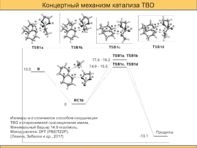 Концертный механизм катализа TBD Изомеры a-d отличаются способом координации TBD и стереохимией присоединения