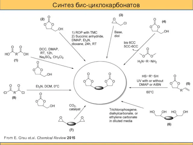 Синтез бис-циклокарбонатов From E. Grau et.al. Chemical Review 2015