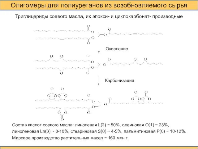 Олигомеры для полиуретанов из возобновляемого сырья Состав кислот соевого масла: линолевая L(2) ~