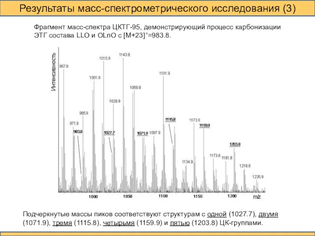 Результаты масс-спектрометрического исследования (3) Подчеркнутые массы пиков соответствуют структурам с одной (1027.7), двумя
