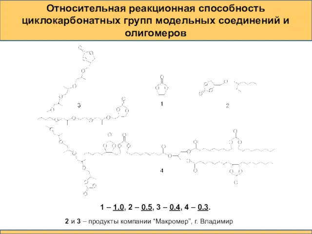 Относительная реакционная способность циклокарбонатных групп модельных соединений и олигомеров 1 – 1.0, 2