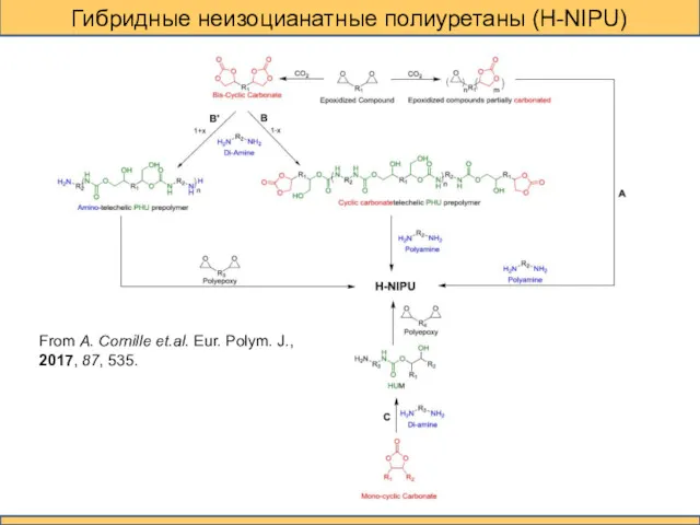 Гибридные неизоцианатные полиуретаны (H-NIPU) From A. Cornille et.al. Eur. Polym. J., 2017, 87, 535.