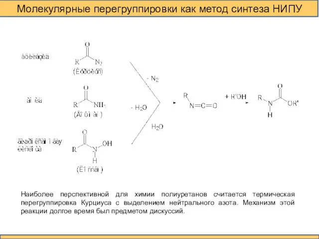 Молекулярные перегруппировки как метод синтеза НИПУ Наиболее перспективной для химии