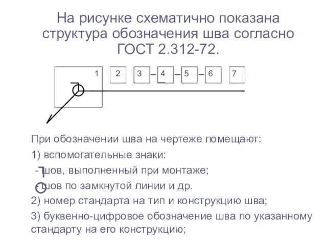 На рисунке схематично показана структура обозначения шва согласно ГОСТ 2.312-72. 1 При обозначении