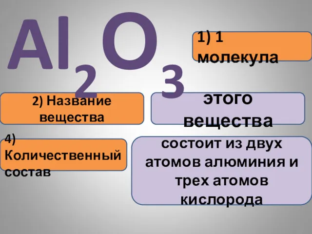 1) 1 молекула 2) Название вещества этого вещества Al2О3 4)