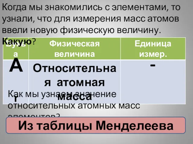 Когда мы знакомились с элементами, то узнали, что для измерения