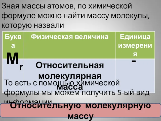 Зная массы атомов, по химической формуле можно найти массу молекулы,