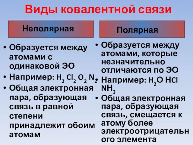 Виды ковалентной связи Образуется между атомами с одинаковой ЭО Например: