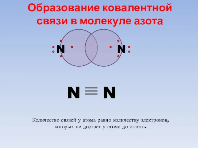 N N Образование ковалентной связи в молекуле азота Количество связей