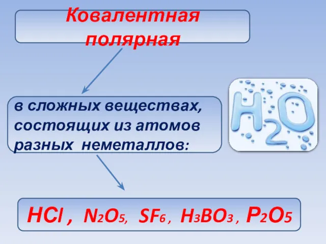 Ковалентная полярная в сложных веществах, состоящих из атомов разных неметаллов: