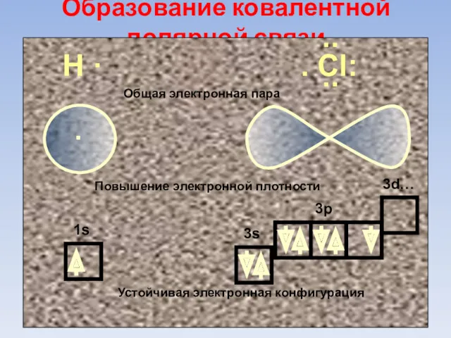 Образование ковалентной полярной связи Н · . Сl: . Повышение