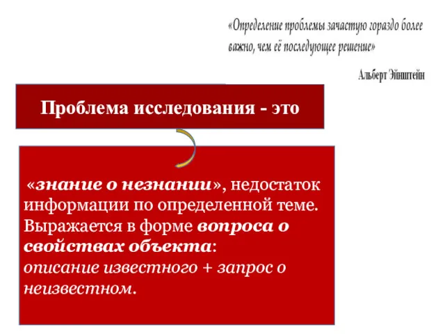 «знание о незнании», недостаток информации по определенной теме. Выражается в