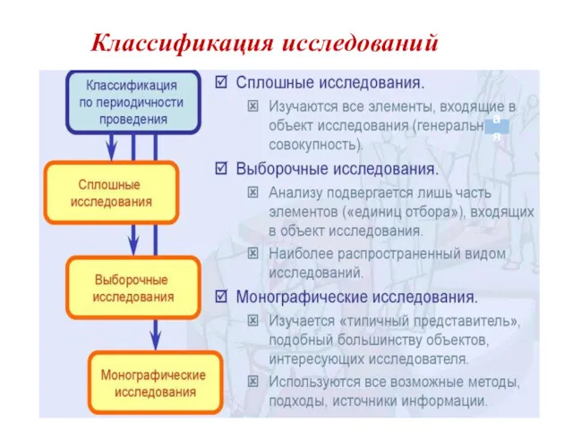 Классификация исследований ая