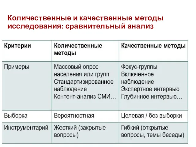 Количественные и качественные методы исследования: сравнительный анализ