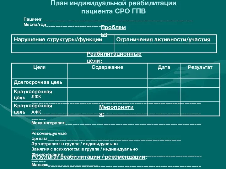 План индивидуальной реабилитации пациента СРО ГПВ Пациент _______________________________________________________________ Месяц/год_________________________ Проблемы: