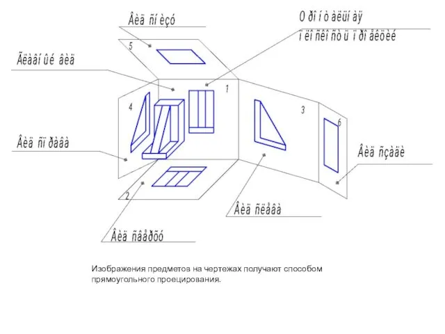 Изображения предметов на чертежах получают способом прямоугольного проецирования.