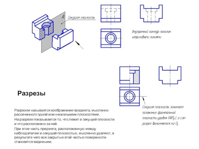 Разрезы Разрезом называется изображение предмета, мысленно рассеченного одной или несколькими