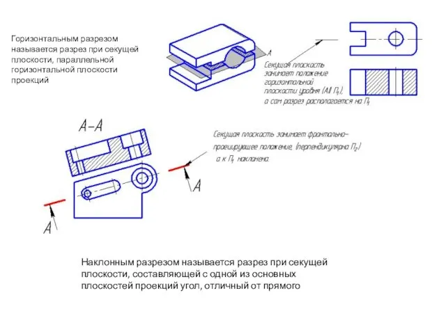 Горизонтальным разрезом называется разрез при секущей плоскости, параллельной горизонтальной плоскости