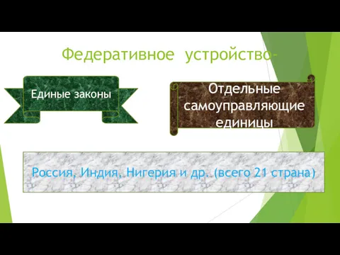 Федеративное устройство- Единые законы Отдельные самоуправляющие единицы Россия, Индия, Нигерия и др. (всего 21 страна)