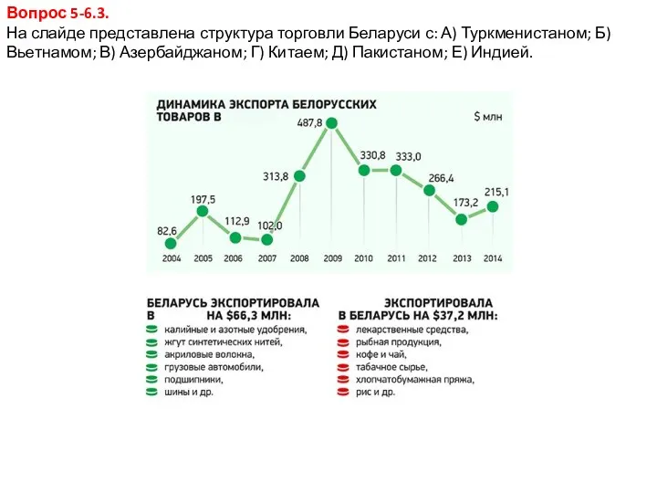 Вопрос 5-6.3. На слайде представлена структура торговли Беларуси с: А)