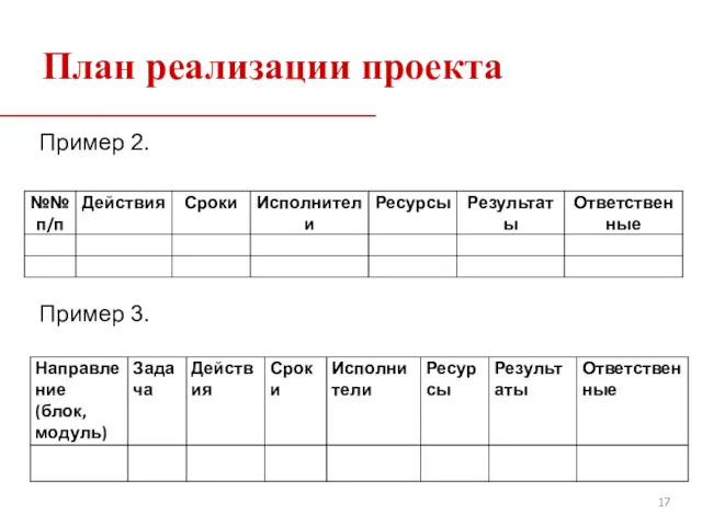 Пример 2. Пример 3. План реализации проекта