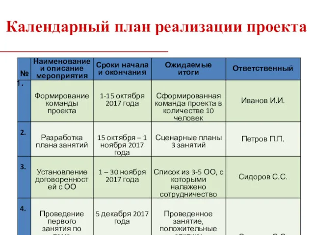 Календарный план реализации проекта